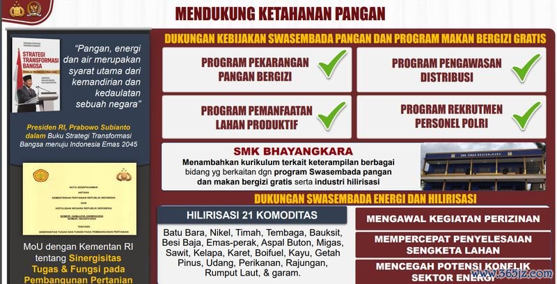 Program Polri mendukung ketahanan pangan. (dok. istimewa).